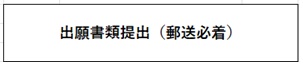 出願書類提出